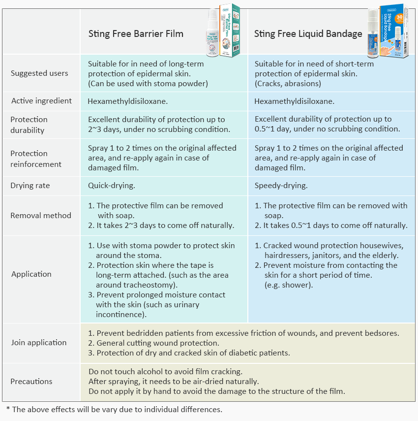 Oral Mucositis