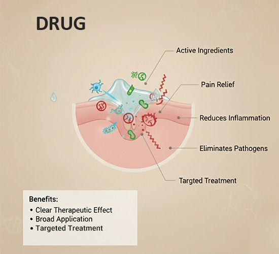 drug/medicine