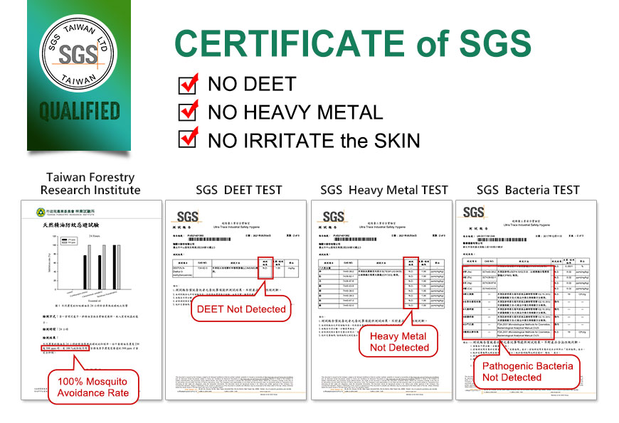 certified of SGS