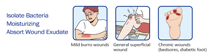 Wound Hydrogel