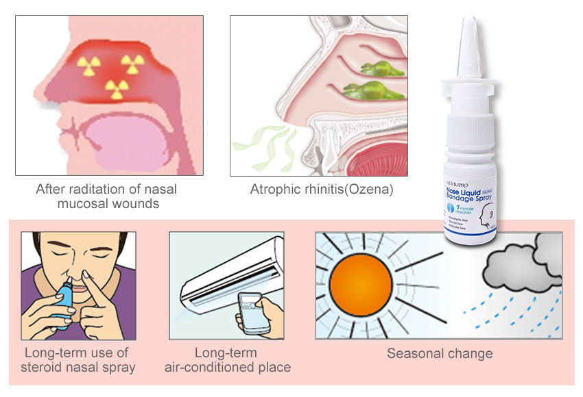 Hannox nasal spray